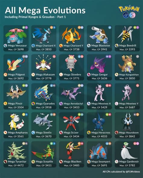 pokemon strongest mega evolution|how to mega evolve in pokemon sun.